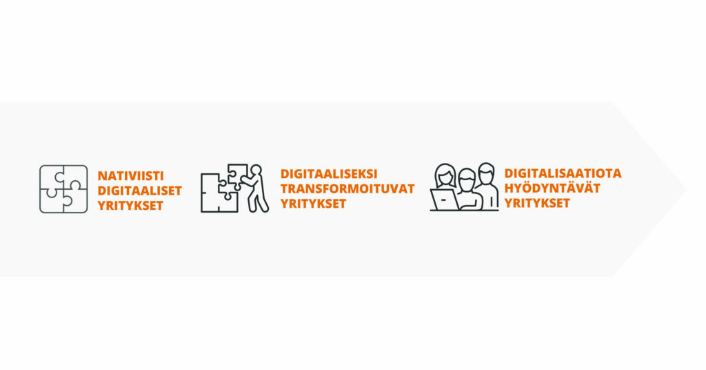 Digitalisaatio ja yritykset