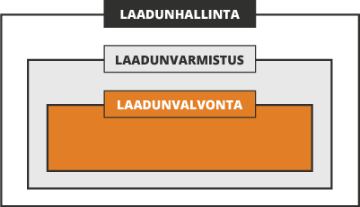 Laadunvarmistaminen ja laadunhallinta